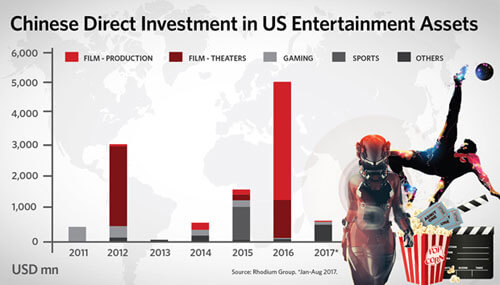 Chinese-direct-investments-in-the-US-infographic-article.jpg
