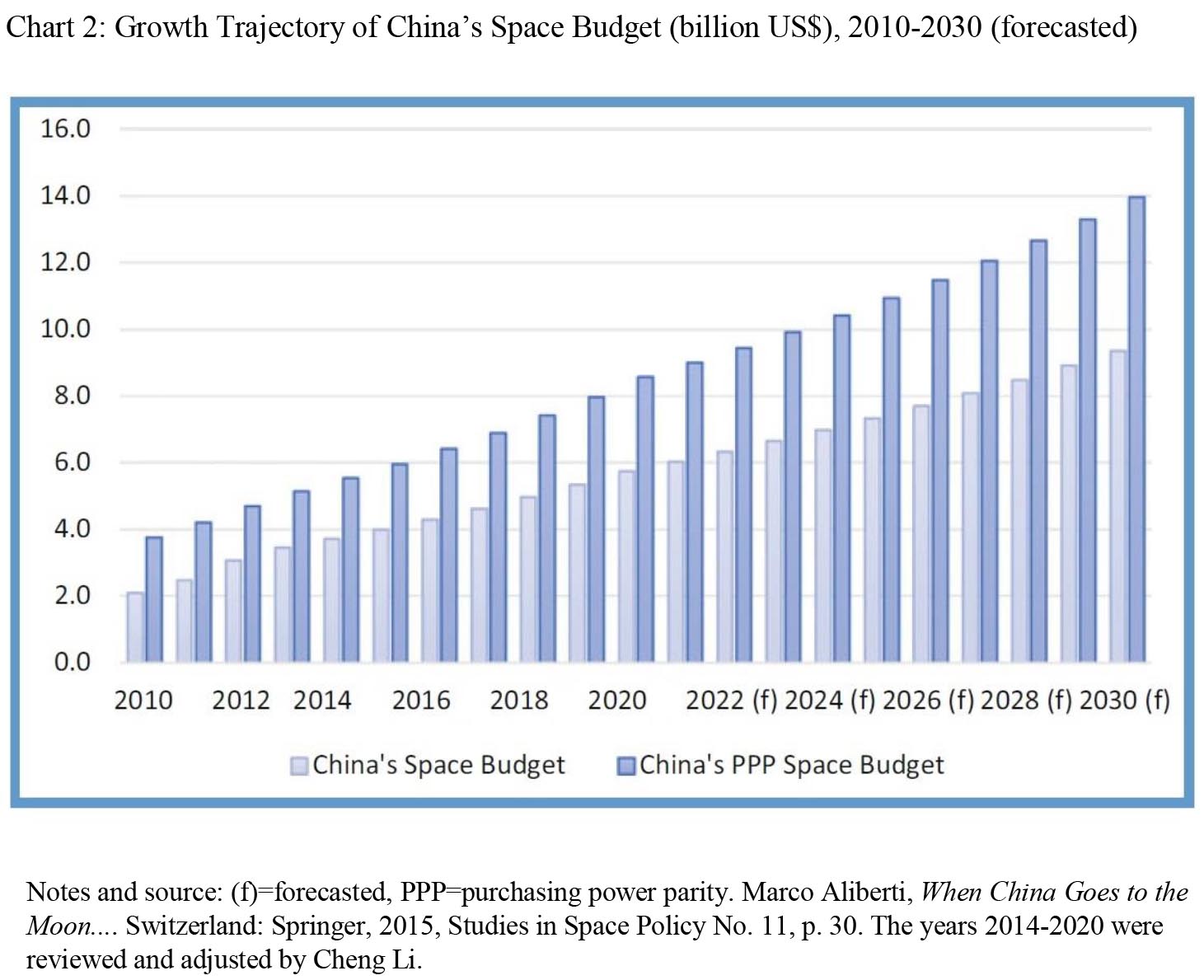 RR15 Chart 2 China Space Budget Final.jpg