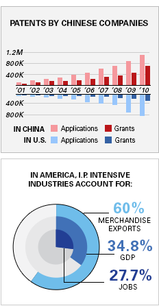 pagetwoCharts