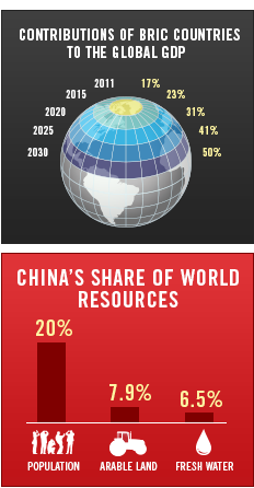 pagetwoCharts