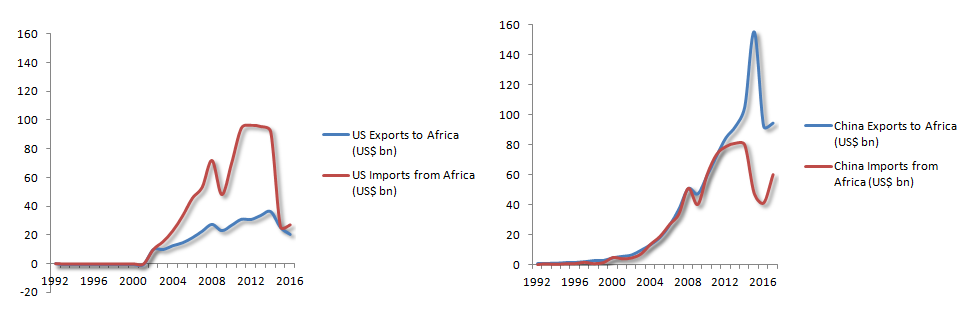 trade with Africa.png