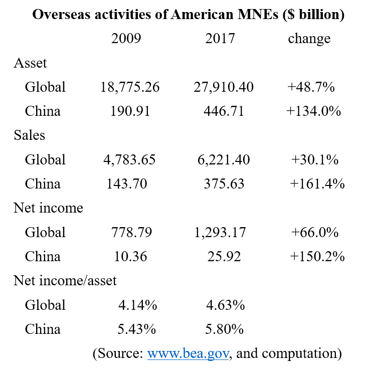 US overseas investment.jpg