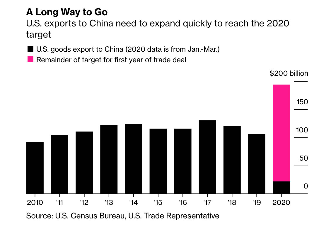 US China trade.jpg