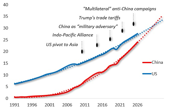 China's Economy.png