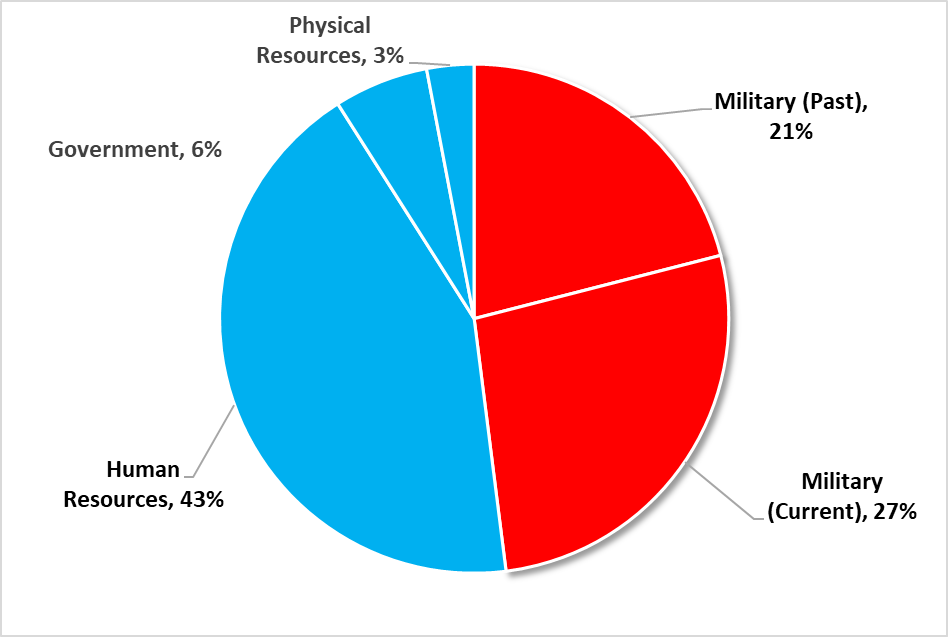 U.S. defense budget-1.png