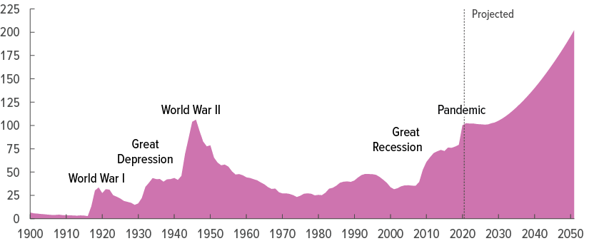 U.S. debt.png