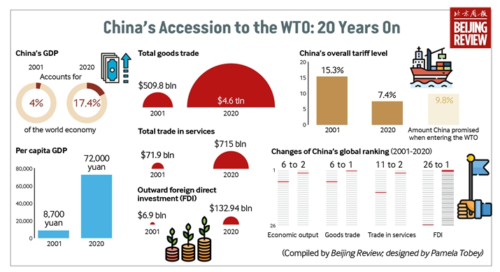 Misreading Chinas Wto Record Hurts Global Trade Shang Jin Wei