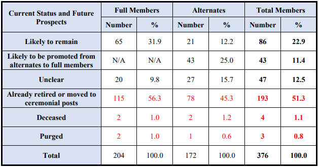 RR1 Table 1.png