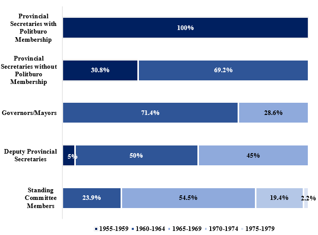 RR5 Chart 1 Age Echelons.png