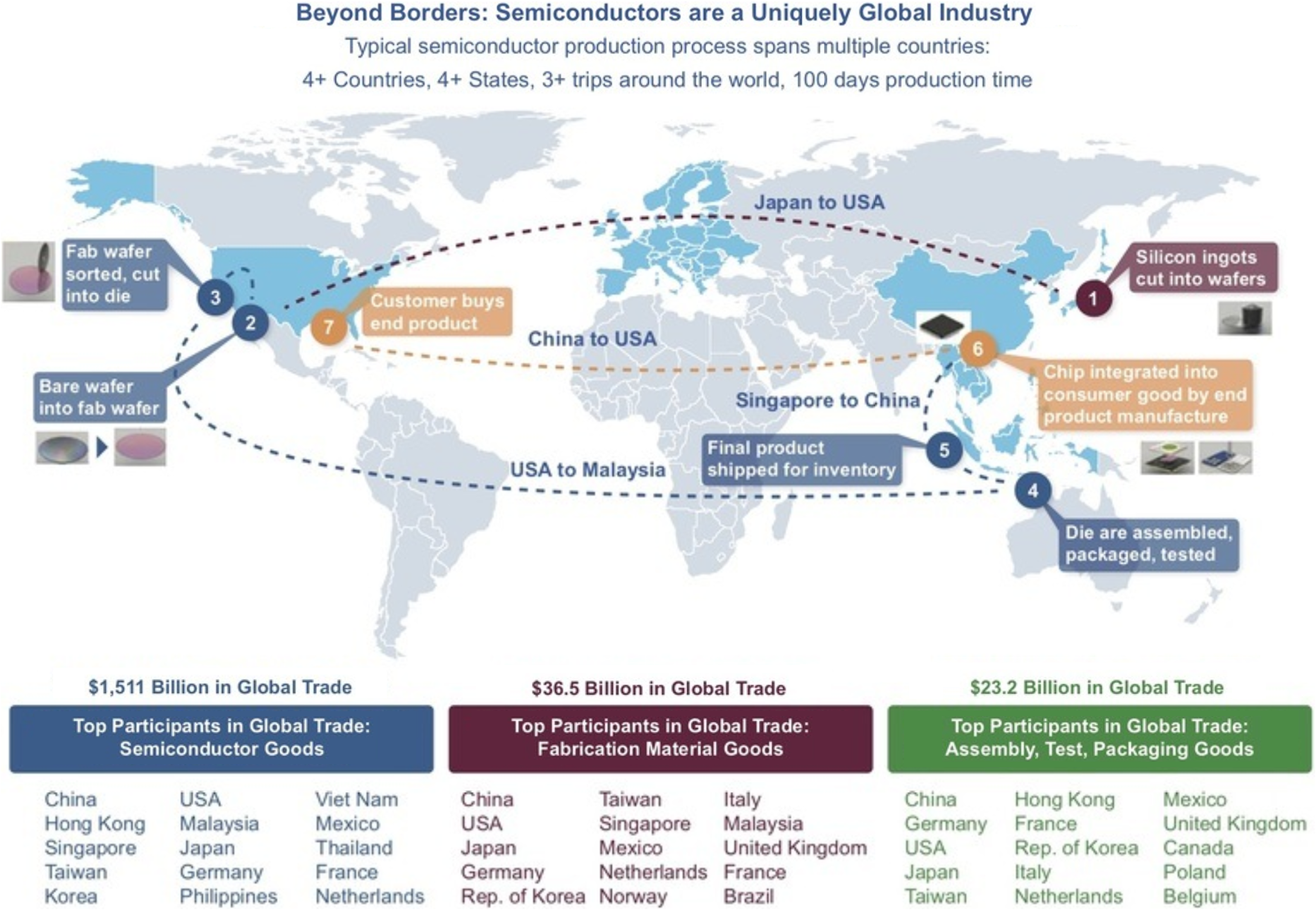 global semiconductor market.png