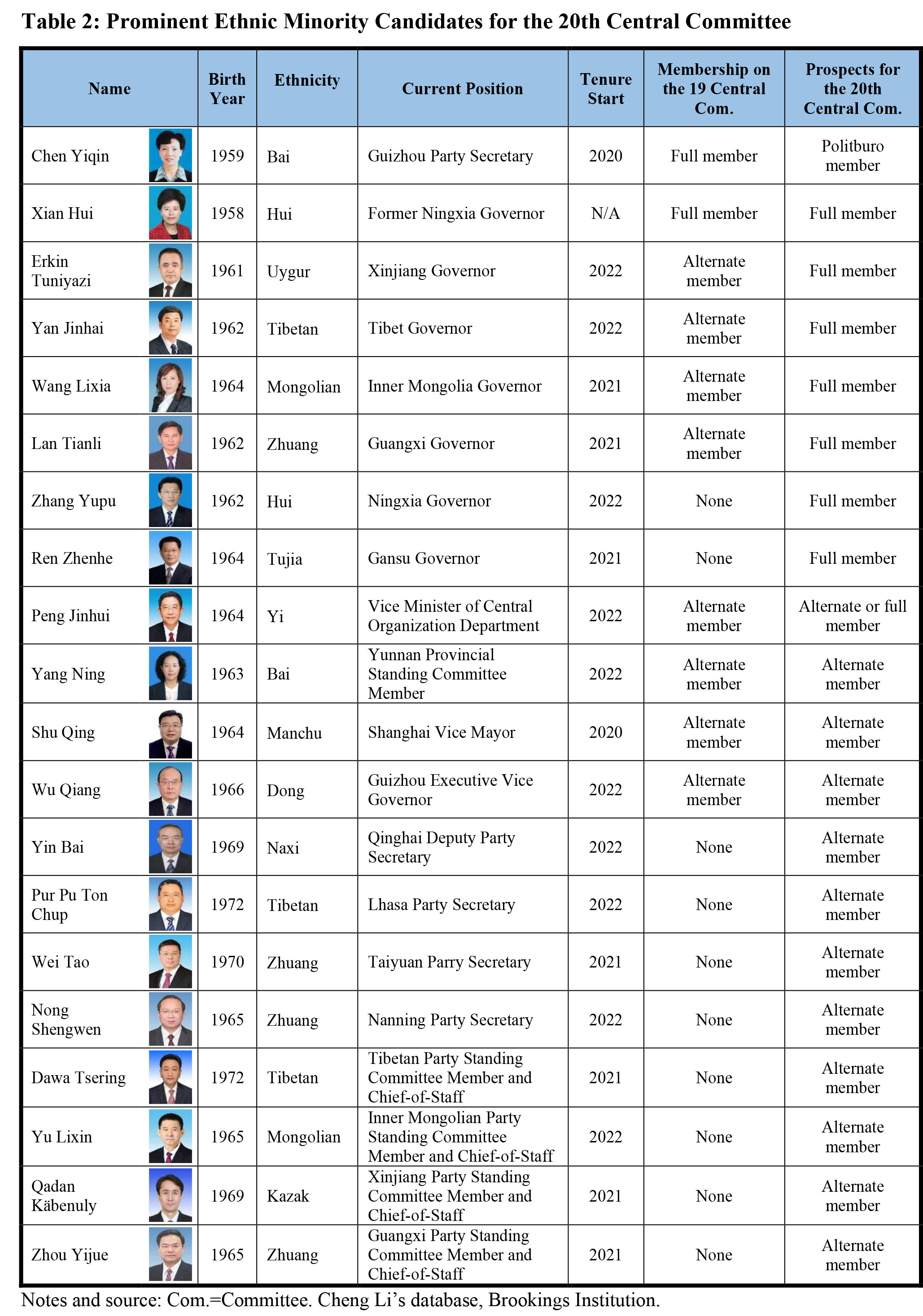 RR11 Table 2 Minority Candidates.jpg