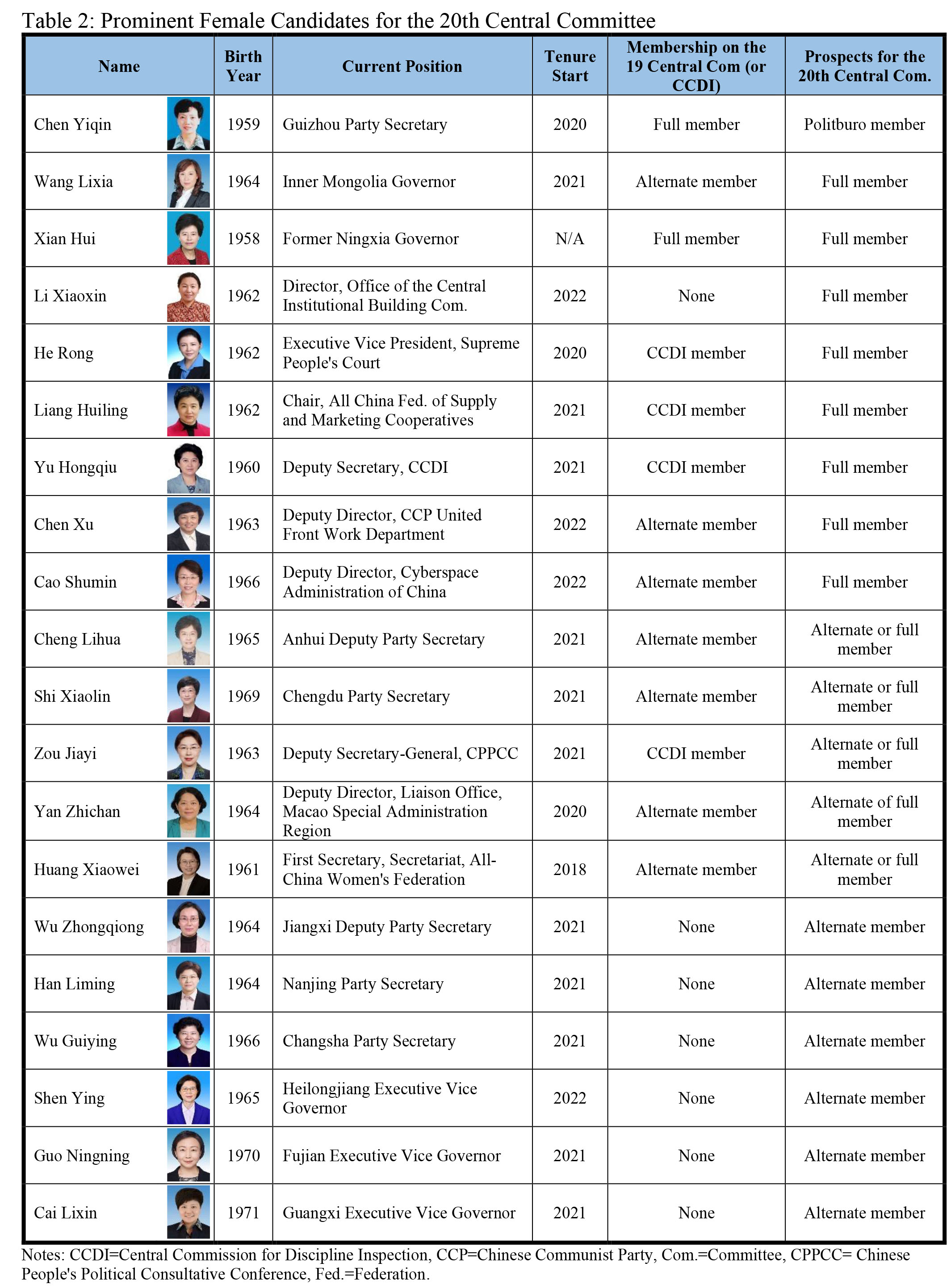 RR10 Table 2 Female Candidates for 20th.jpg