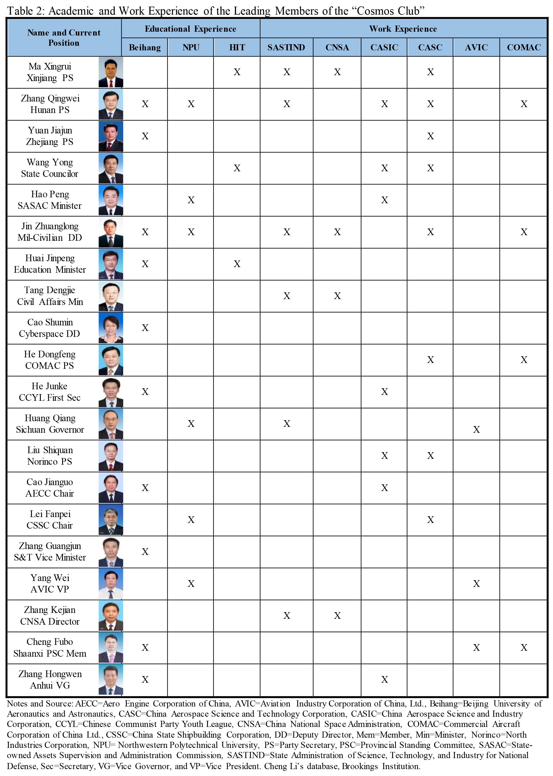 RR14 Table 2 Cosmos Club Study-work.jpg