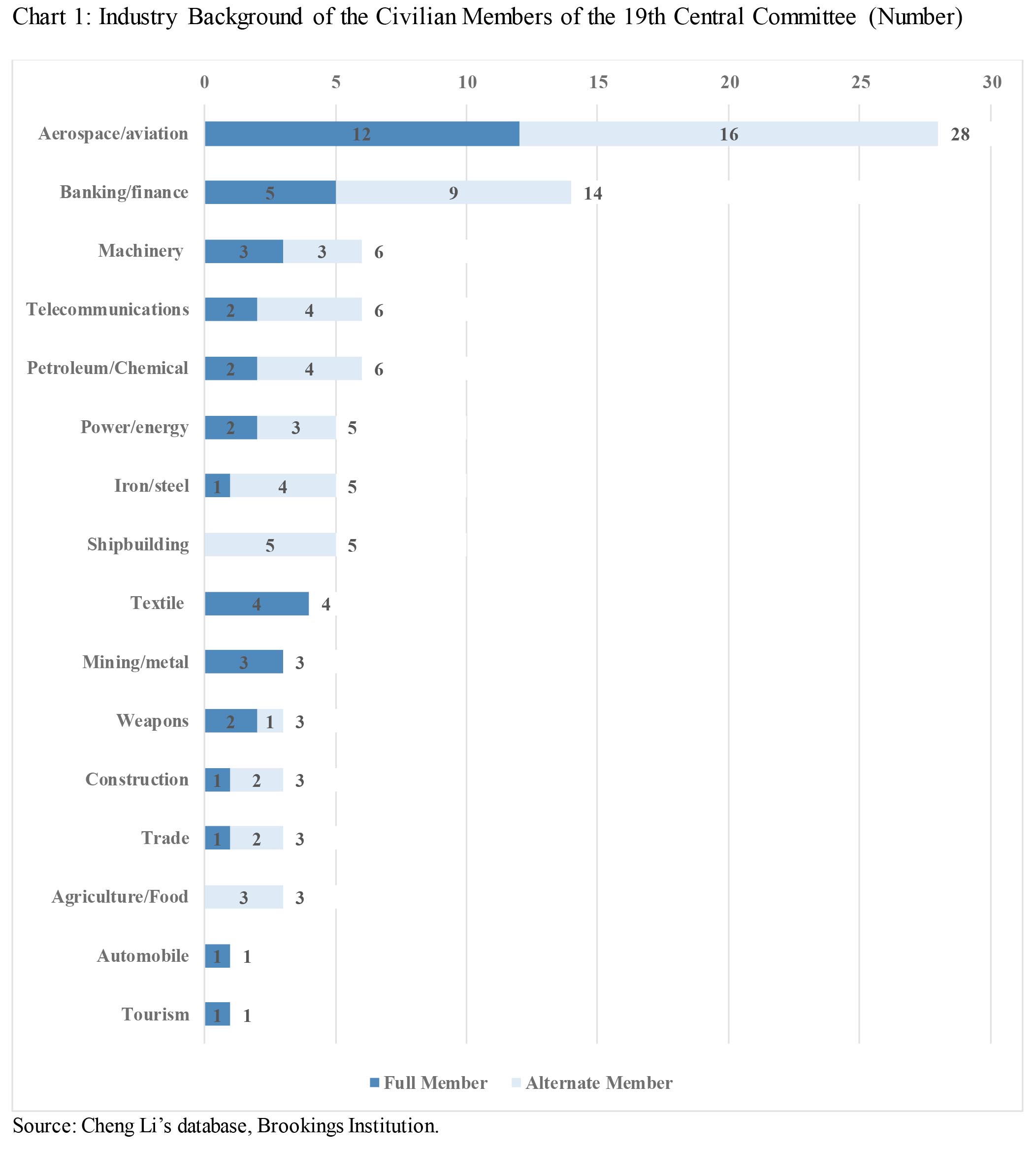 RR13 Chart 1 Industry 19da CC.jpg