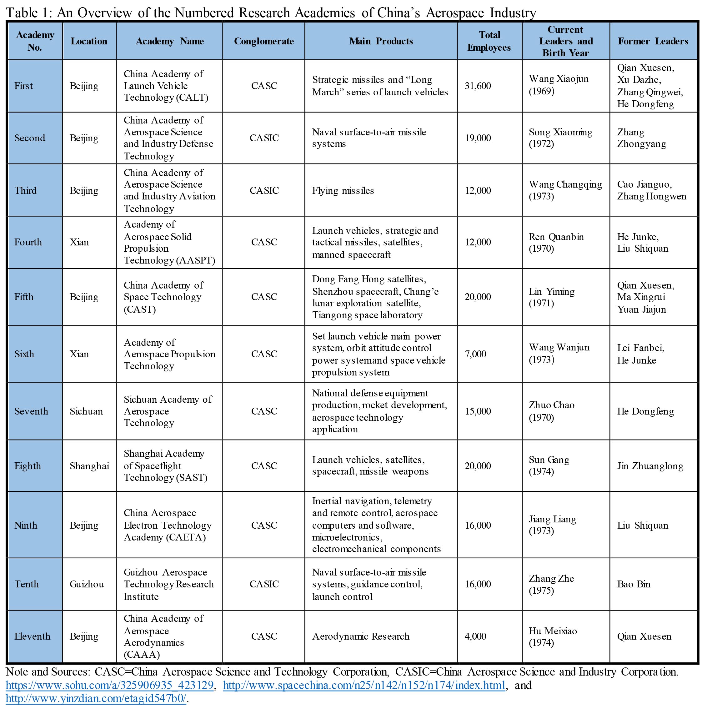 RR14 Table 1 11 Academies.jpg