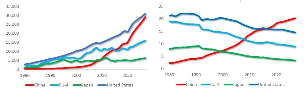 GDP of China and World.png