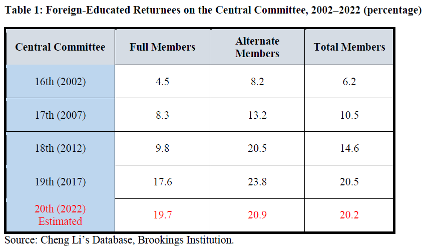 RR20 Table 1 Returnees in CCs Final.png