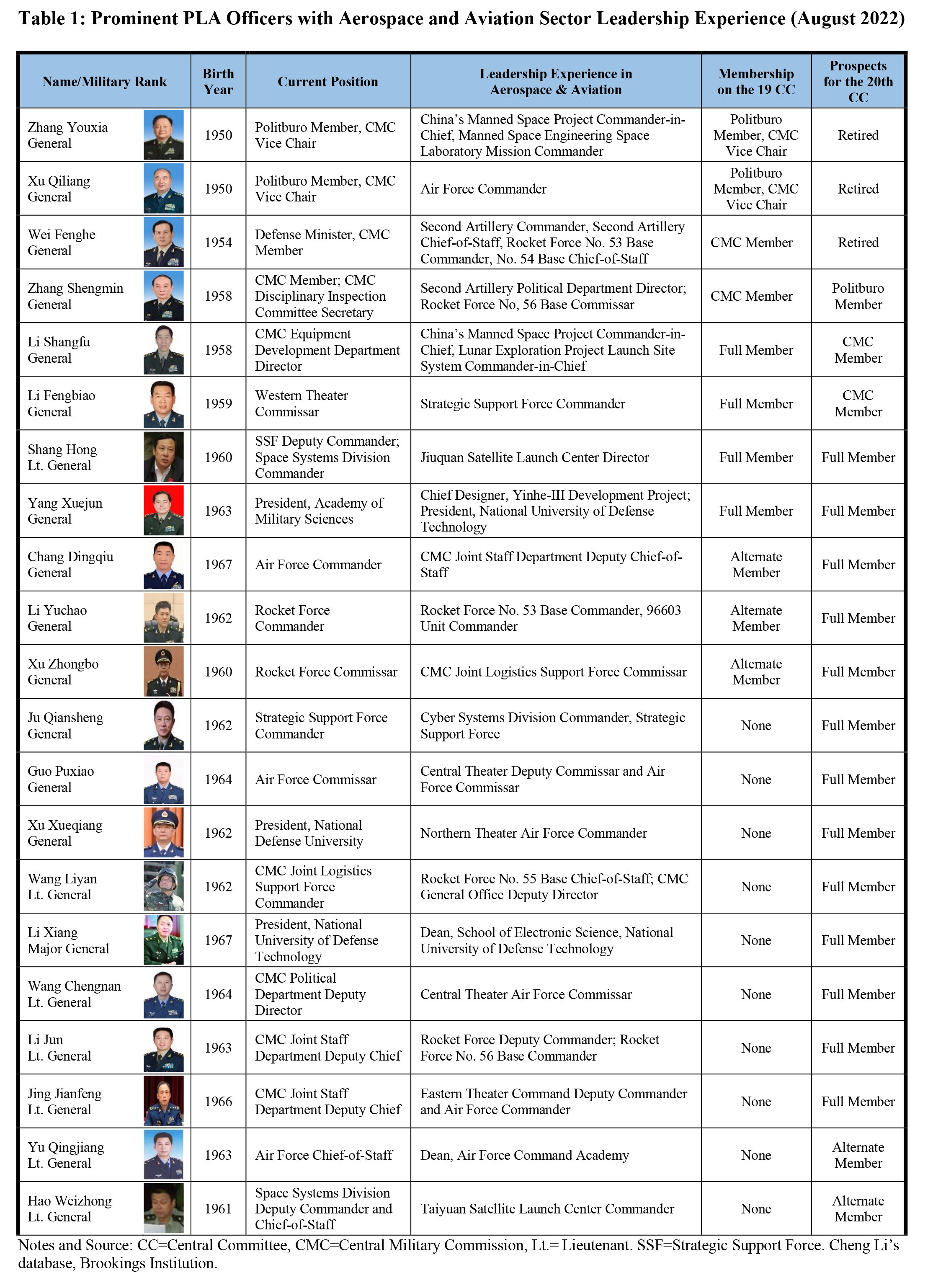 RR17 Table 1 Military Members Cosmos Club Updated.jpg