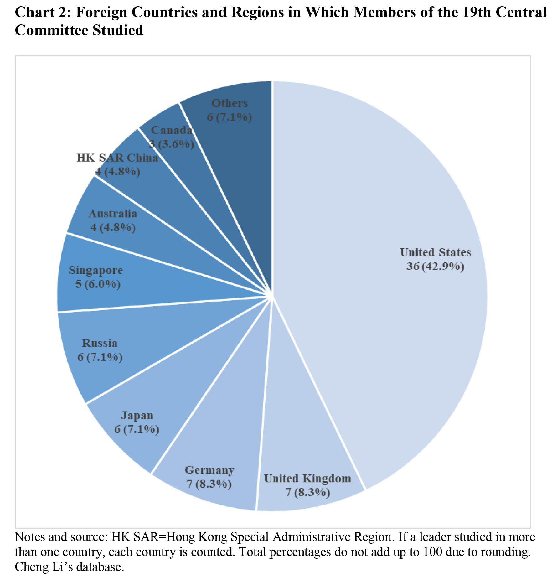 RR22 Chart 2 Returnees Foreign Countries 19da Final.jpg