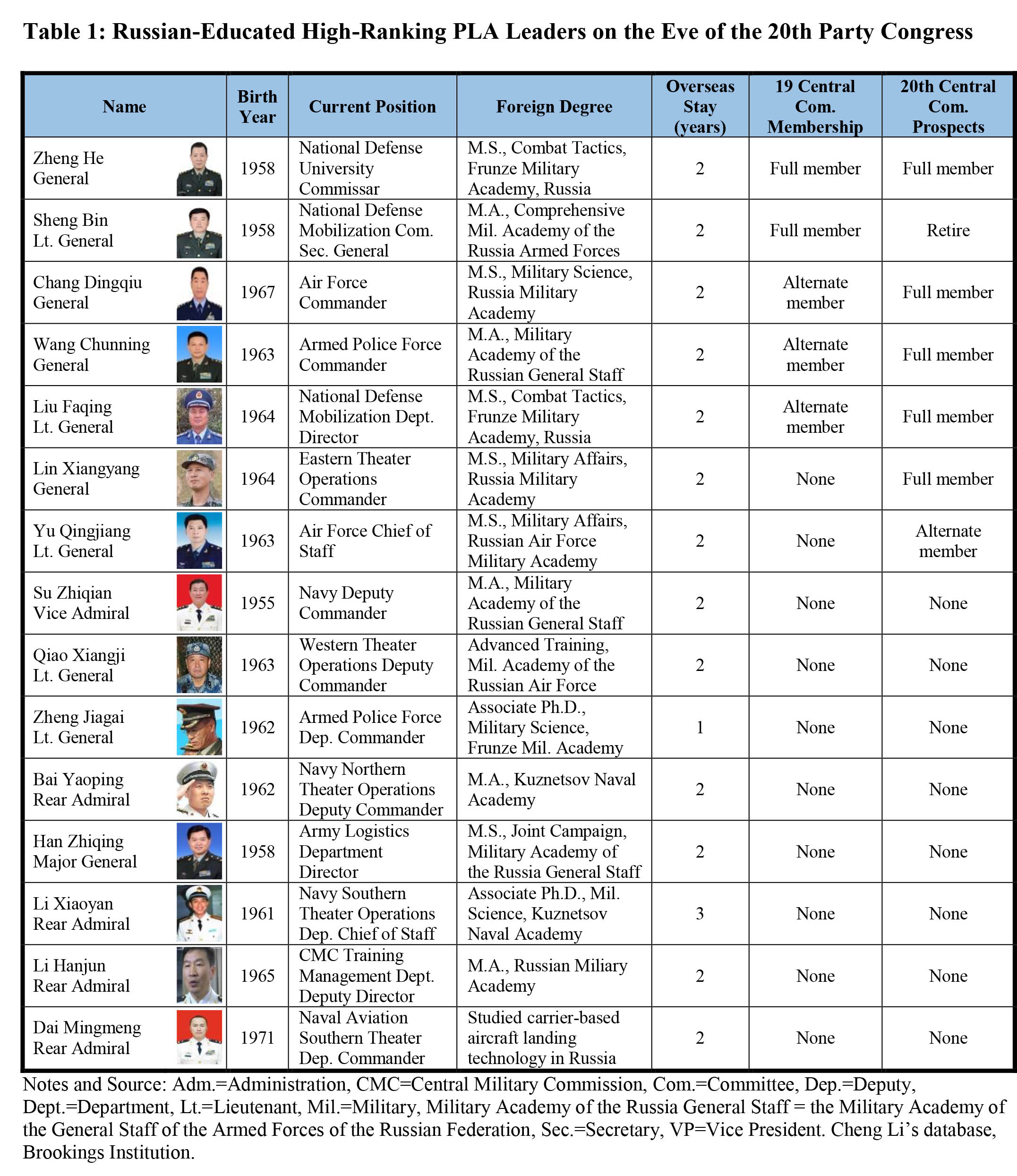 RR22 Table 1 Russian-Educated Leaders FInal.jpg