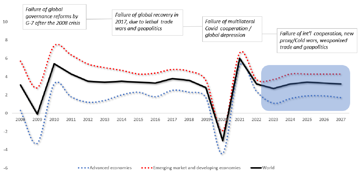 03. Annual GDP Growth and GDP Per Capita (PPP).png