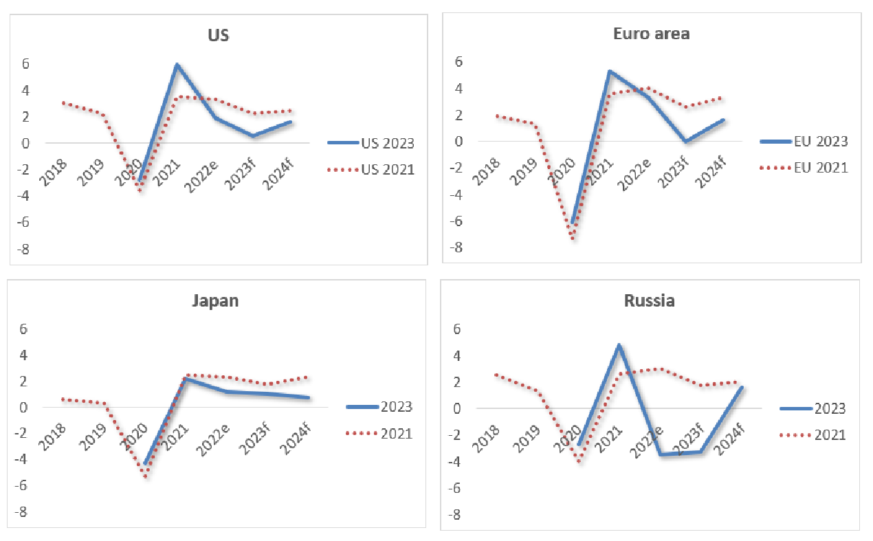 The costs of the proxy war in major economies.png