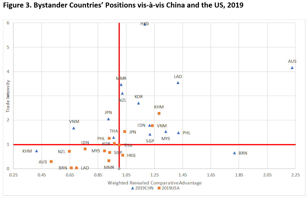 trade intensity.png