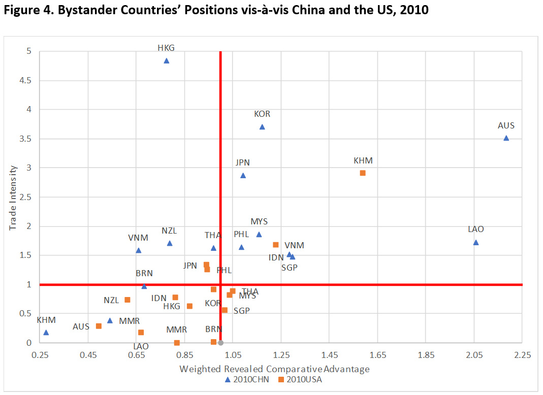 trade intensity-2010.png