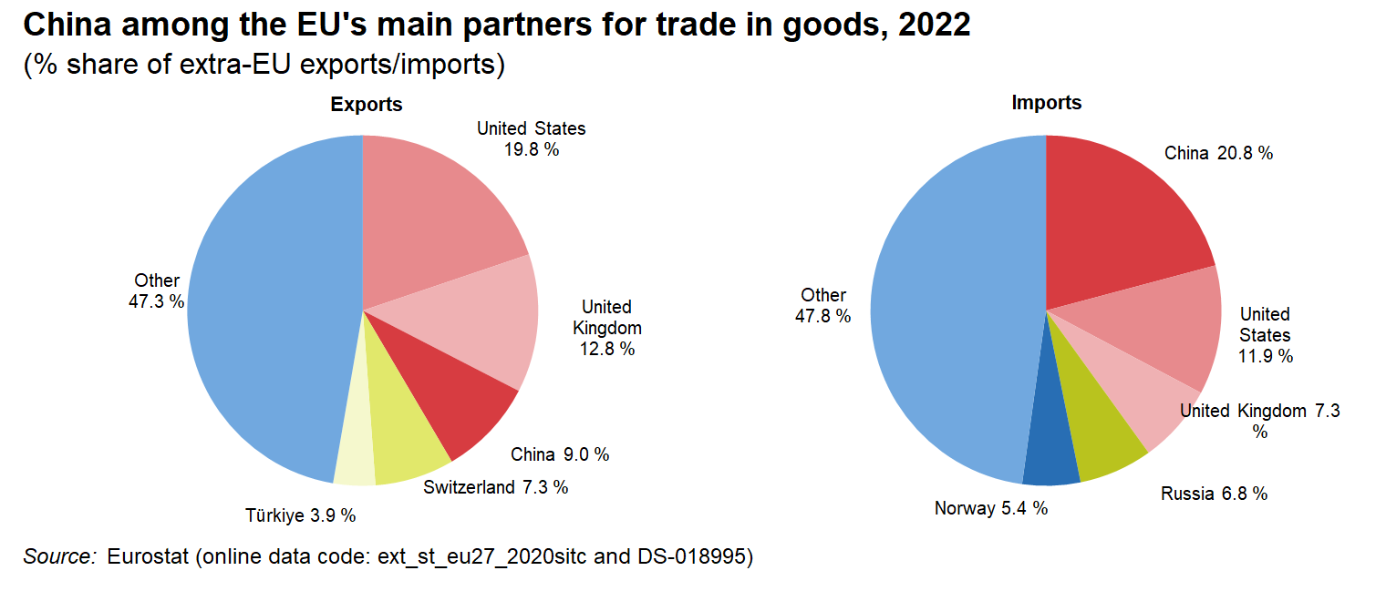 China-EU trade.png