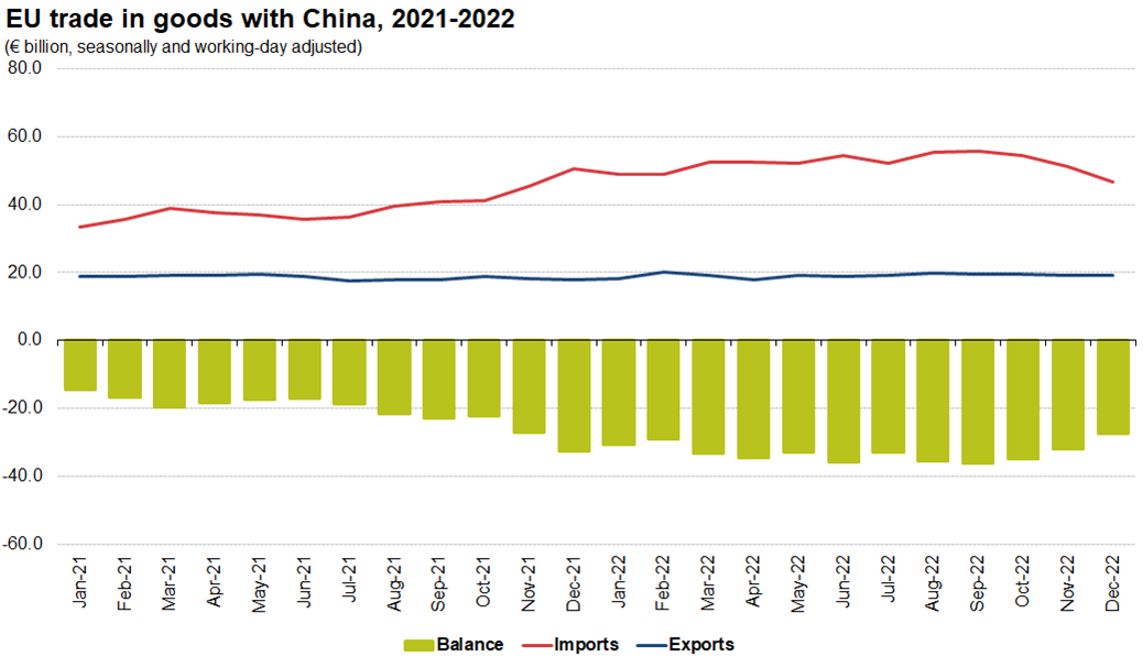 China-EU trade-2.png