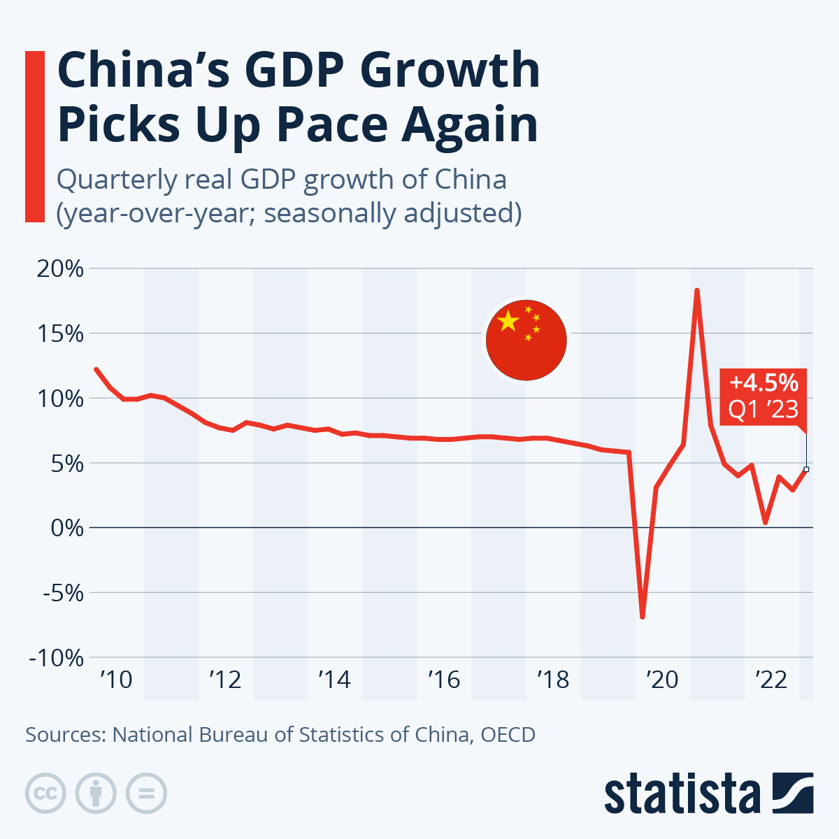 Chinese economy.jpeg