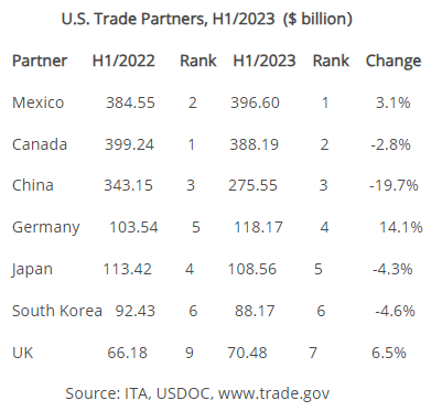 US trade partners.png