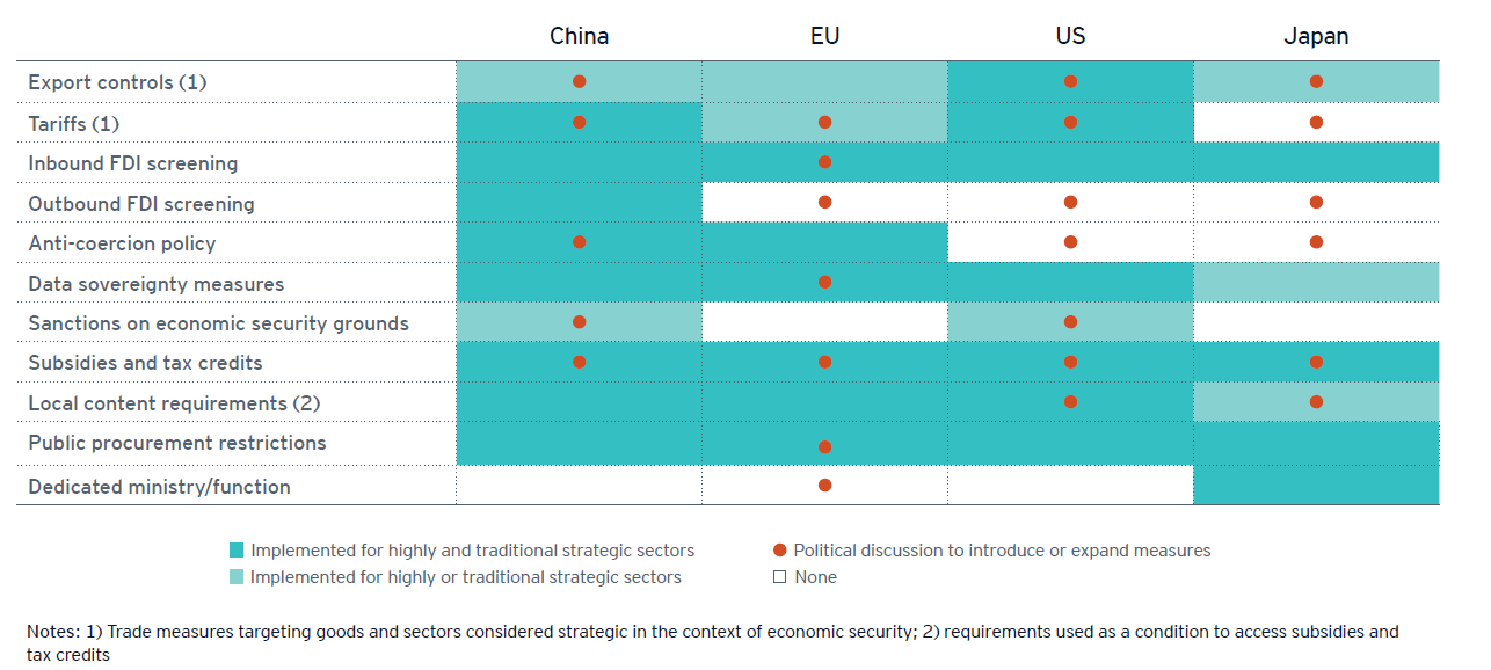 Official policy measures related to economic security, select jurisdictions.png