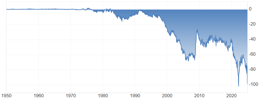 US Balance of Trade.png