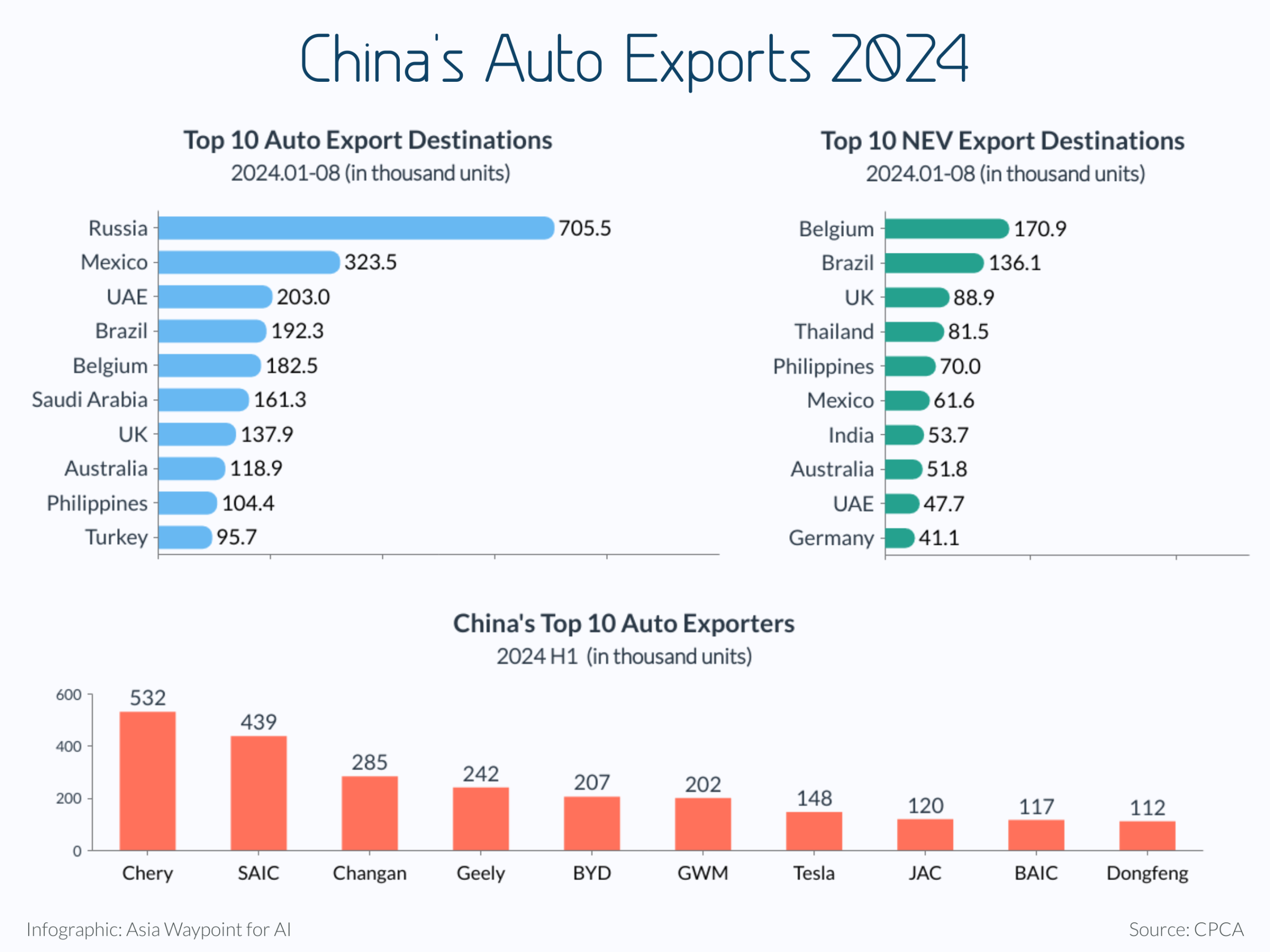 China's Auto Exports 2024.png