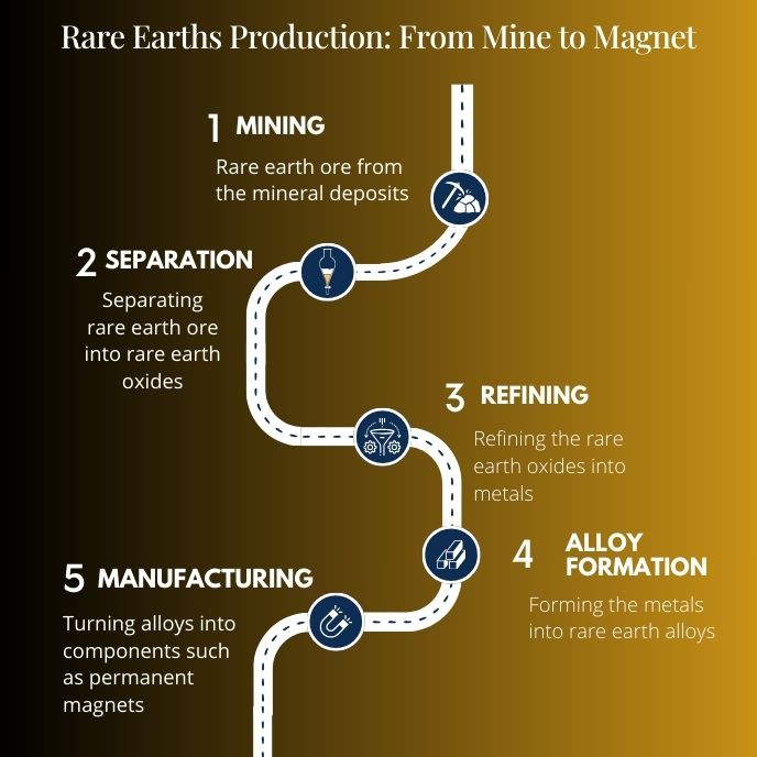 Rare-Earths-Process-Image.jpg