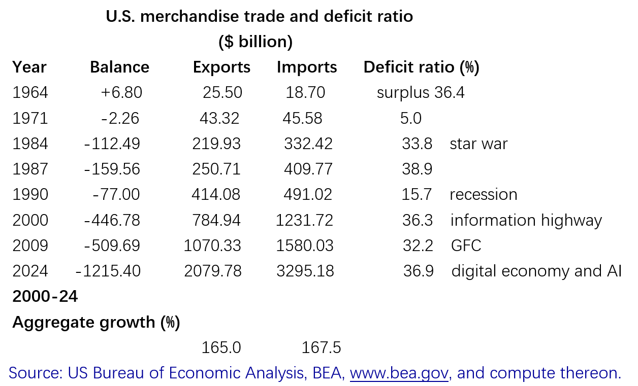 U.S. trade.png