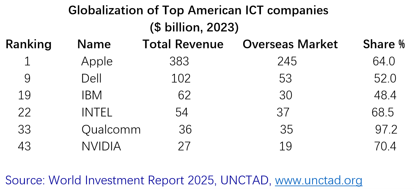 U.S. trade-IT.png