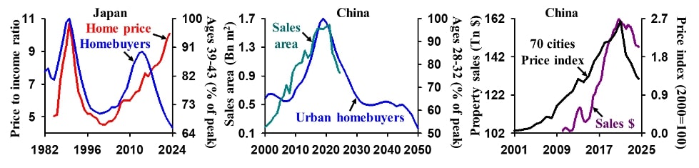 yi22chart1.jpg