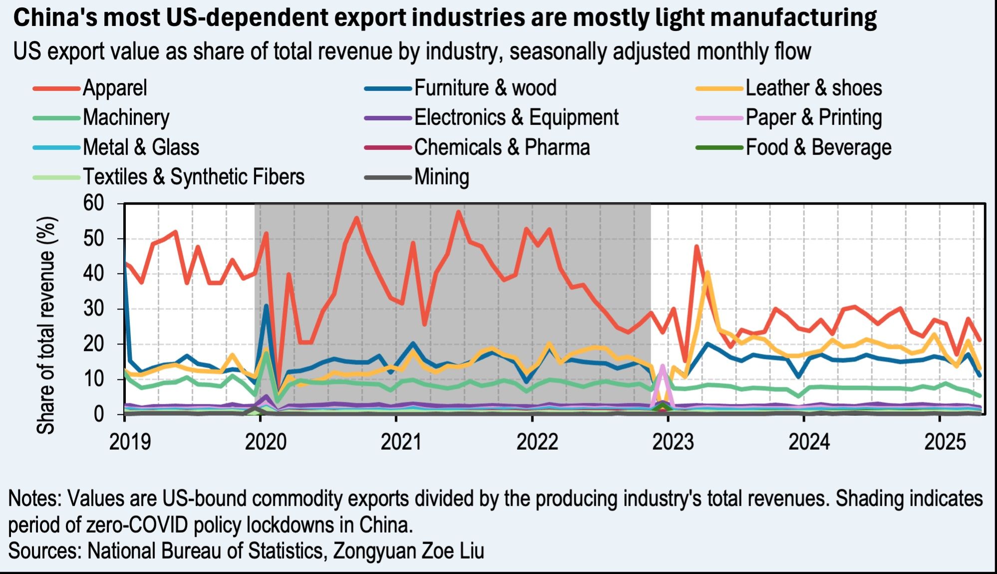 China-US Trade.jpeg