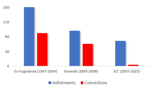 Ad Hoc Tribunals and the ICC.png