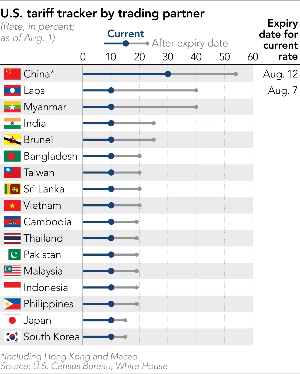 U.S.-Tariff-tracker-country-table.jpg