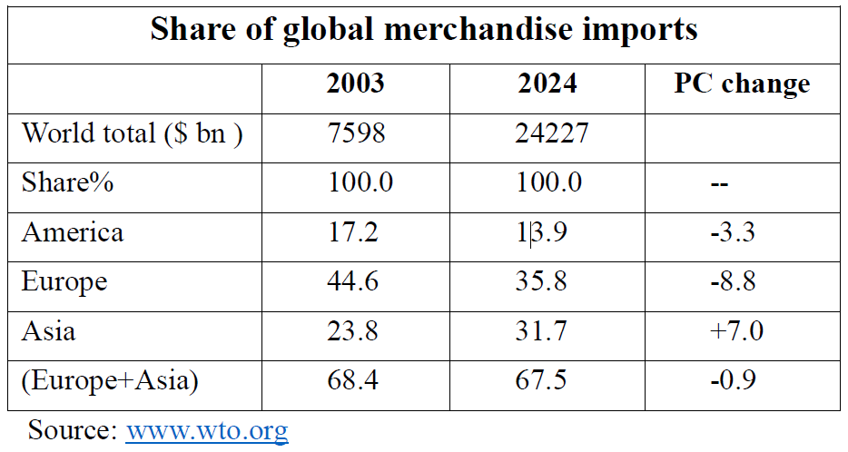 global trade.png