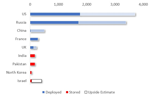 World Nuclear Forces (Source: Master StrategistAxis of Resistance, CC BY-SA)