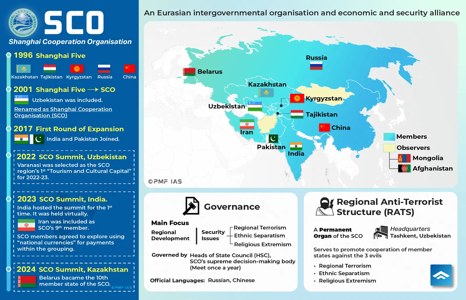 SCO-Shanghai-Cooperation-Organisation.jpg