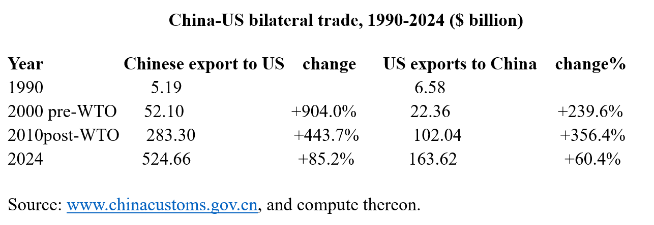 China-US bilateral trade, 1990-2024 ($billion).png