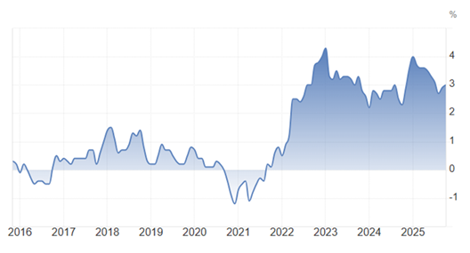 Japan’s inflation rate (2016-2025).png