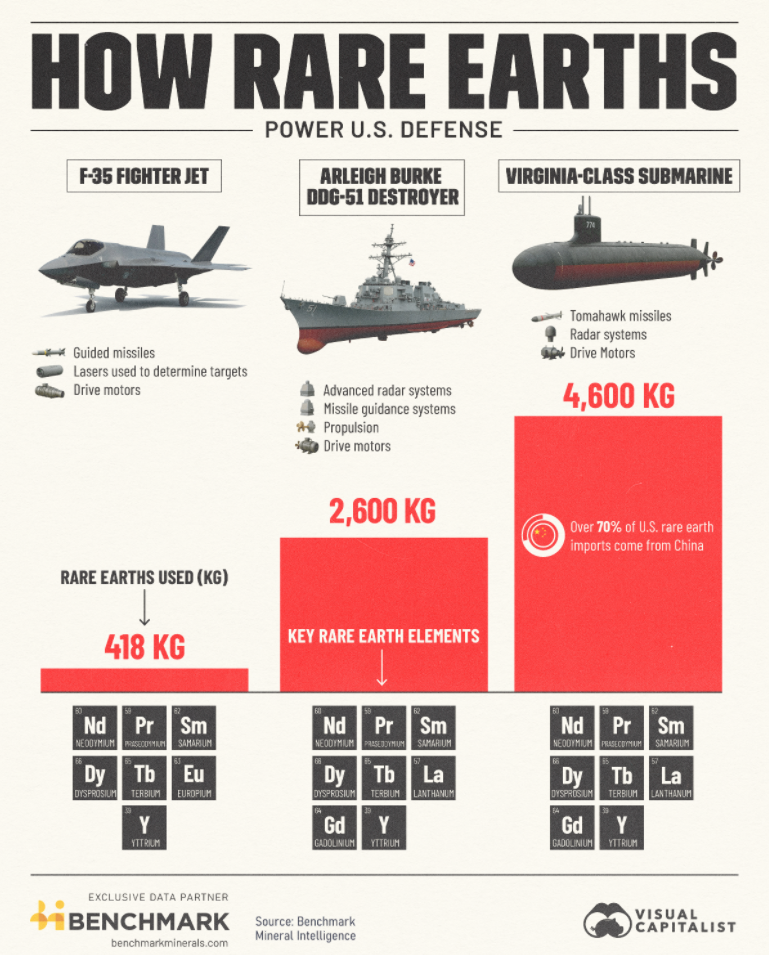 How Rare Earths Power U.S. Defense-s.png