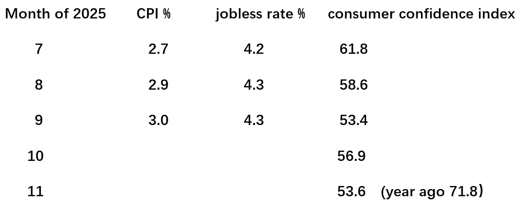 Tariffs and consumer confidence.png