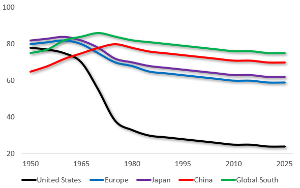 UNGA Voting Alignment.png